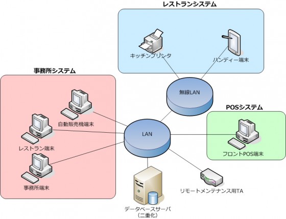 システム構成図 システム構成図
