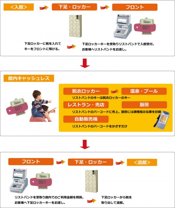 運用の流れ 運用の流れ