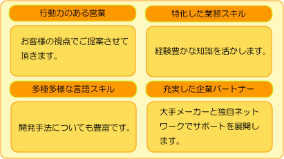 システム開発業務