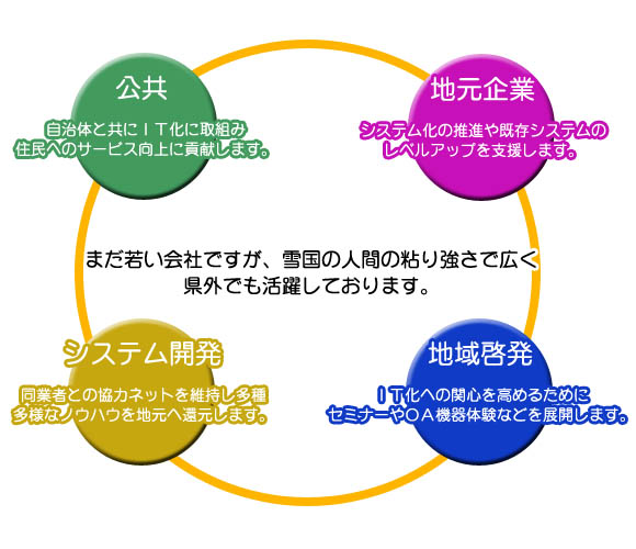 経営方針