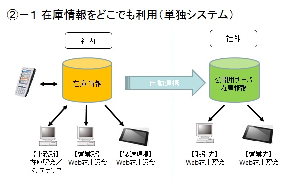 システムの特徴