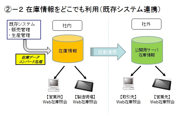 システムの特徴